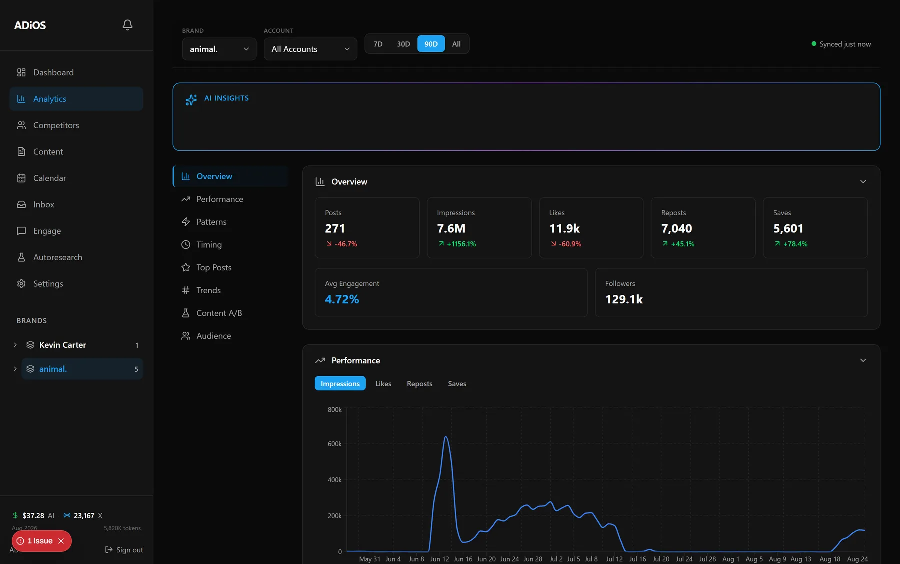 The ADiOS analytics view for the animal. brand, showing impressions, likes, reposts, saves, follower count, and a performance chart over ninety days.